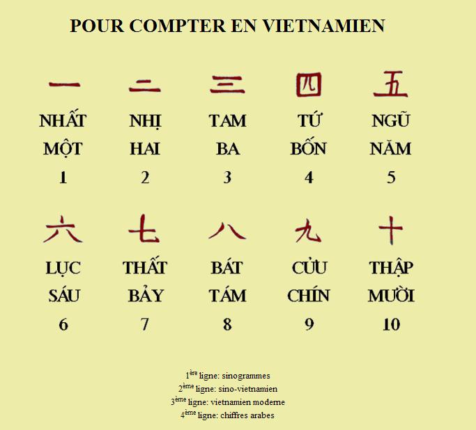 chiffre vietnam